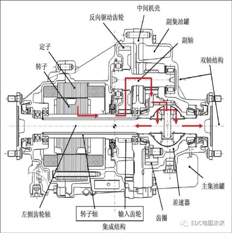 豐田緊湊型電動后驅動單元的開發介紹的圖2