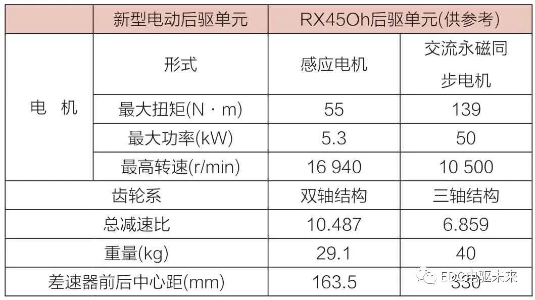 豐田緊湊型電動后驅動單元的開發介紹的圖4