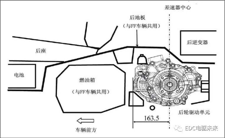豐田緊湊型電動后驅動單元的開發介紹的圖5