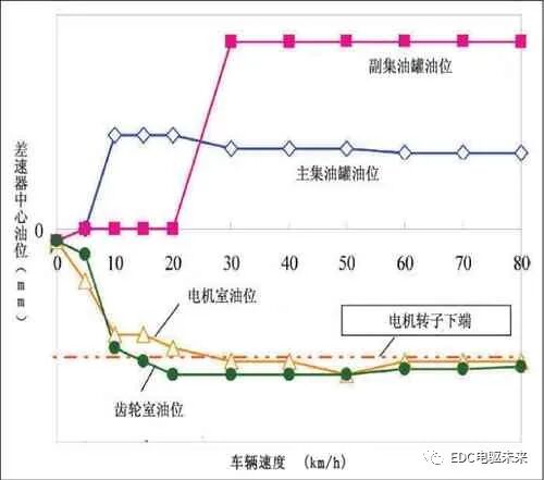 豐田緊湊型電動后驅動單元的開發介紹的圖7