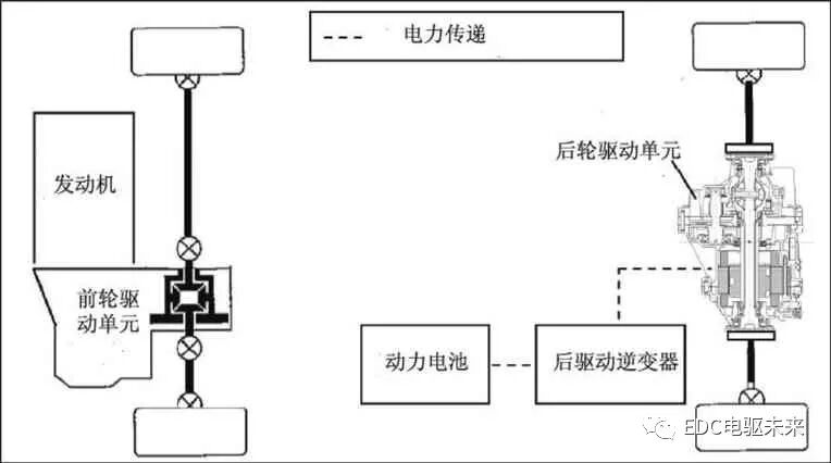 豐田緊湊型電動后驅動單元的開發介紹的圖1
