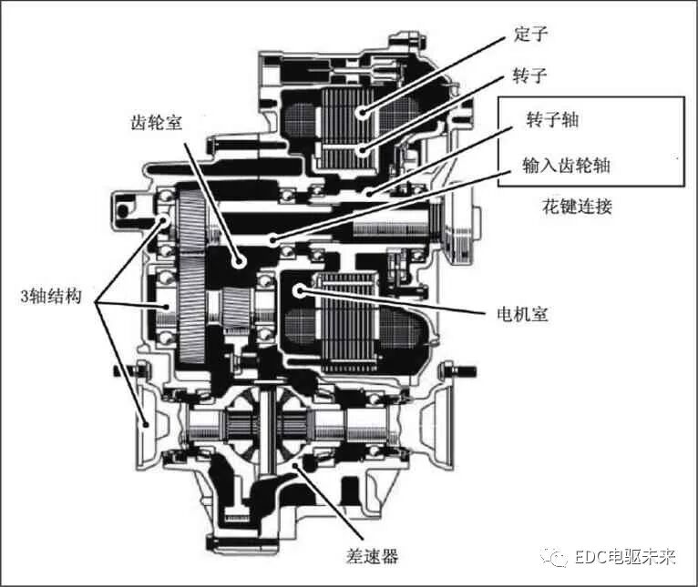 豐田緊湊型電動后驅動單元的開發介紹的圖3