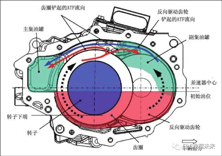 豐田緊湊型電動后驅動單元的開發介紹的圖6
