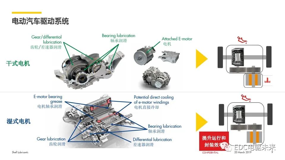 電動汽車用齒輪油解決方案的圖9