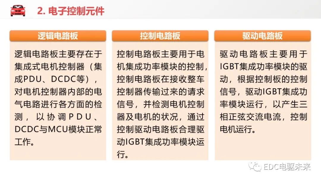 电动汽车驱动电机控制器结构与功能的图15