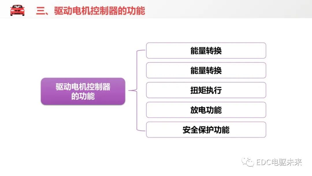 电动汽车驱动电机控制器结构与功能的图21