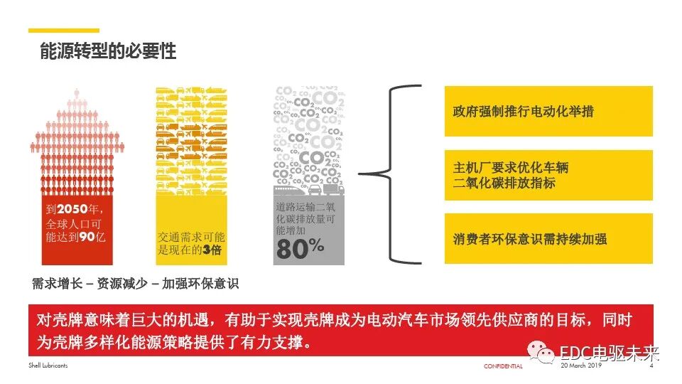 電動汽車用齒輪油解決方案的圖4