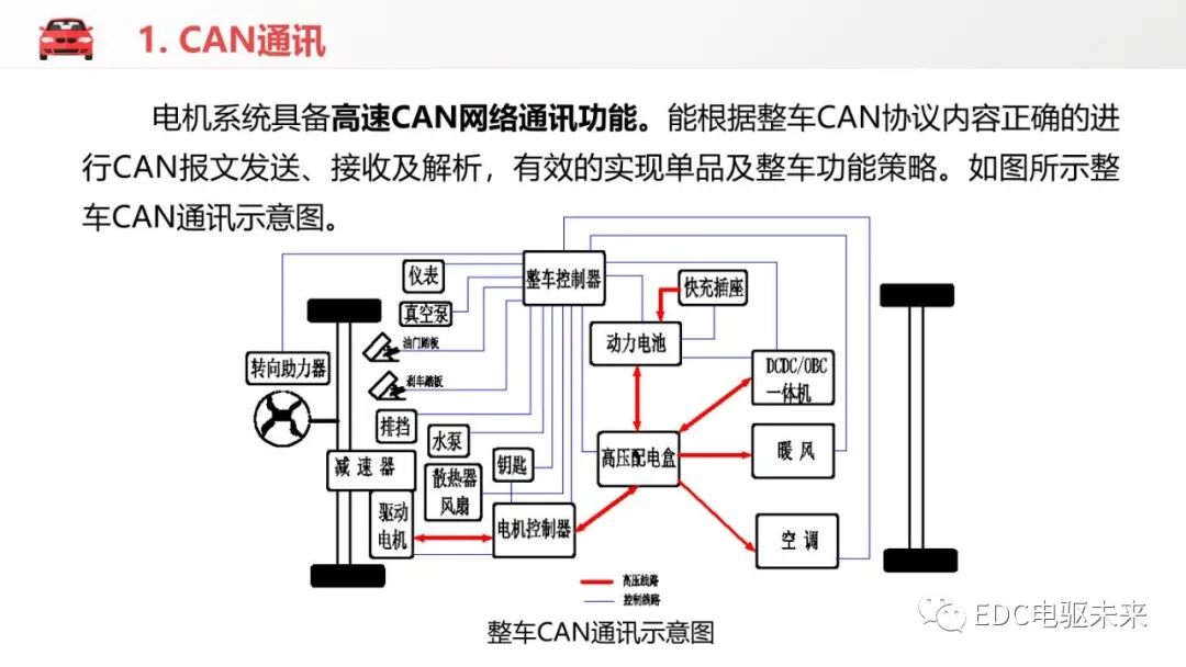 电动汽车驱动电机控制器结构与功能的图22