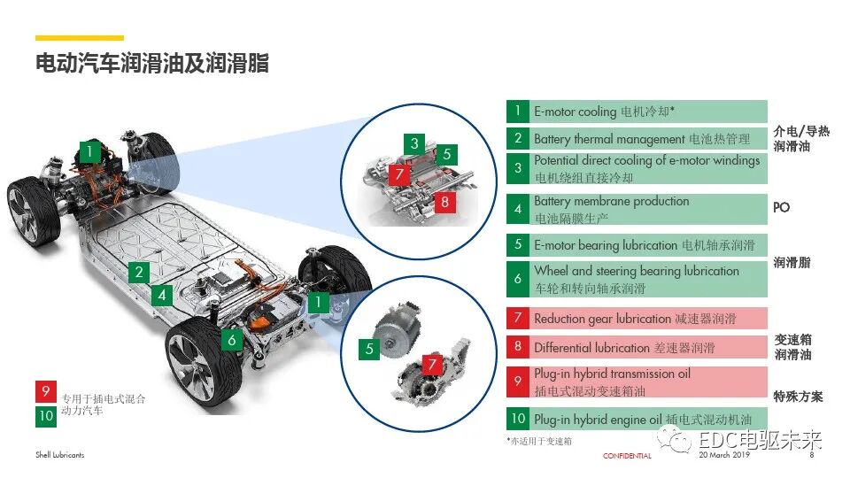 電動汽車用齒輪油解決方案的圖8