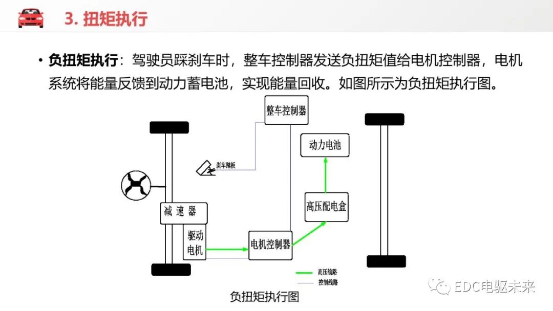 电动汽车驱动电机控制器结构与功能的图26