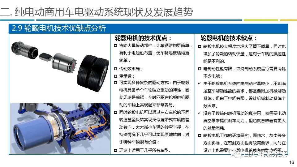 商用车电驱动系统发展趋势报告的图16