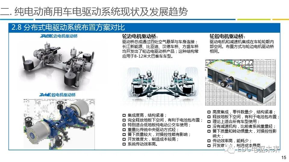 商用车电驱动系统发展趋势报告的图15