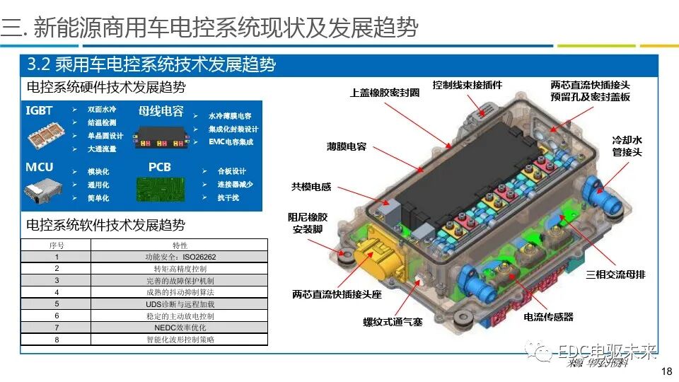 商用车电驱动系统发展趋势报告的图18