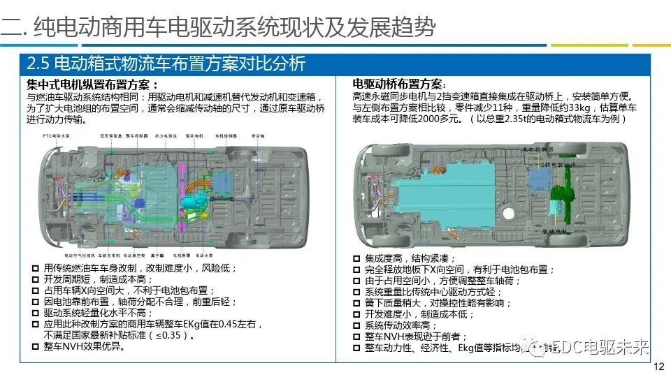 商用车电驱动系统发展趋势报告的图12