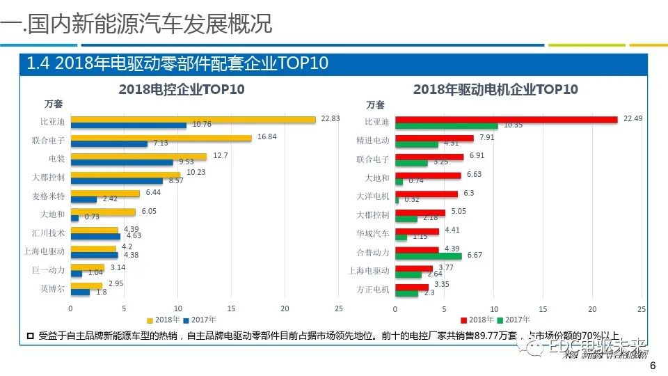 商用车电驱动系统发展趋势报告的图6