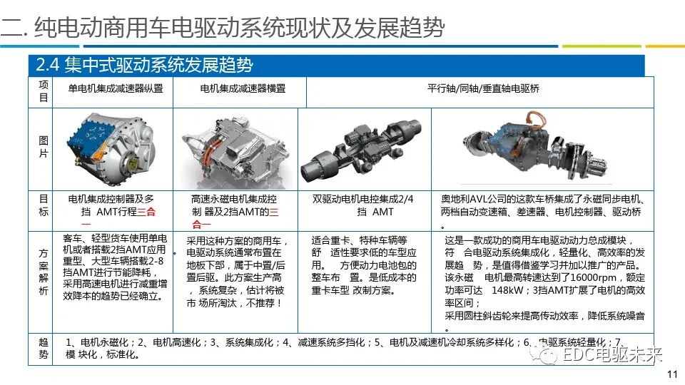 商用车电驱动系统发展趋势报告的图11