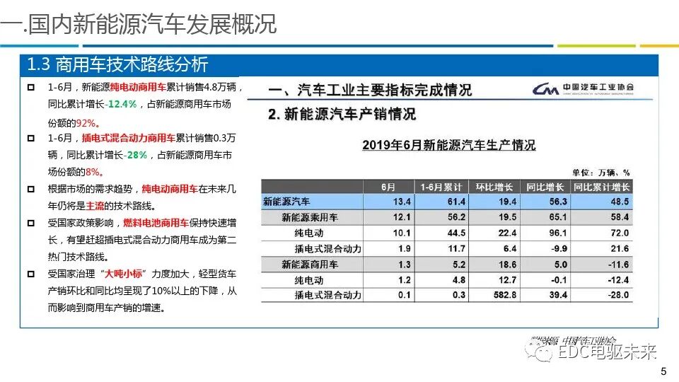 商用车电驱动系统发展趋势报告的图5