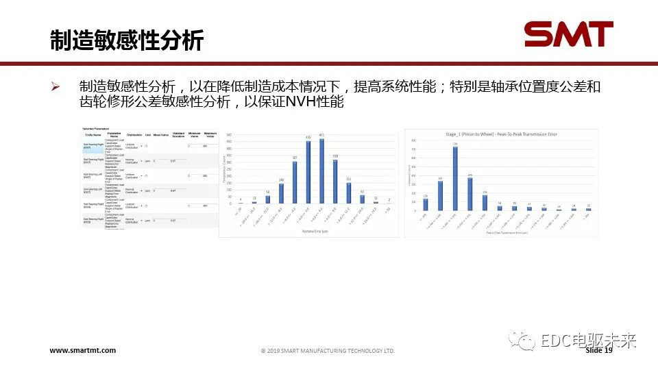 電驅傳動系統關鍵技術挑戰與仿真分析的圖19