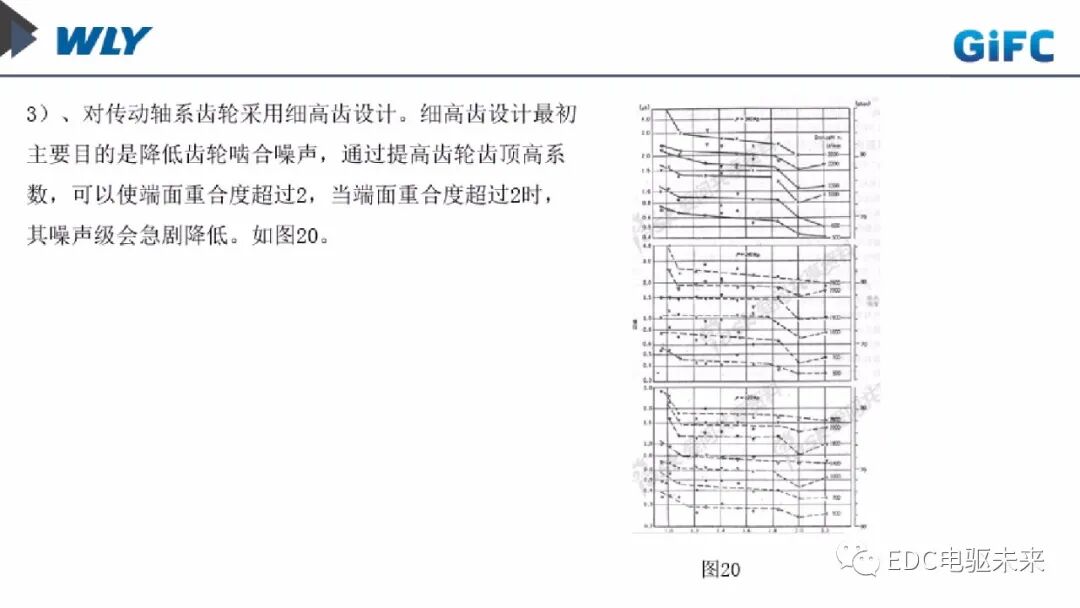 新能源車用動力總成發(fā)展趨勢淺談的圖22