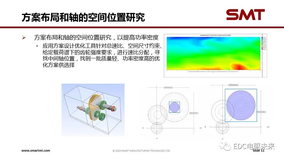 電驅傳動系統關鍵技術挑戰與仿真分析的圖11