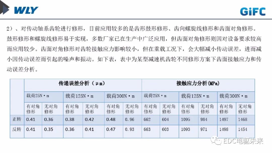 新能源車用動力總成發(fā)展趨勢淺談的圖21