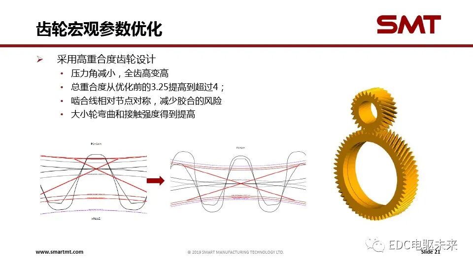 電驅傳動系統關鍵技術挑戰與仿真分析的圖21