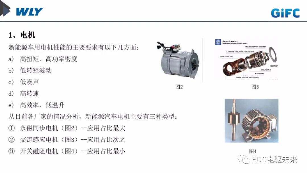 新能源車用動力總成發(fā)展趨勢淺談的圖8