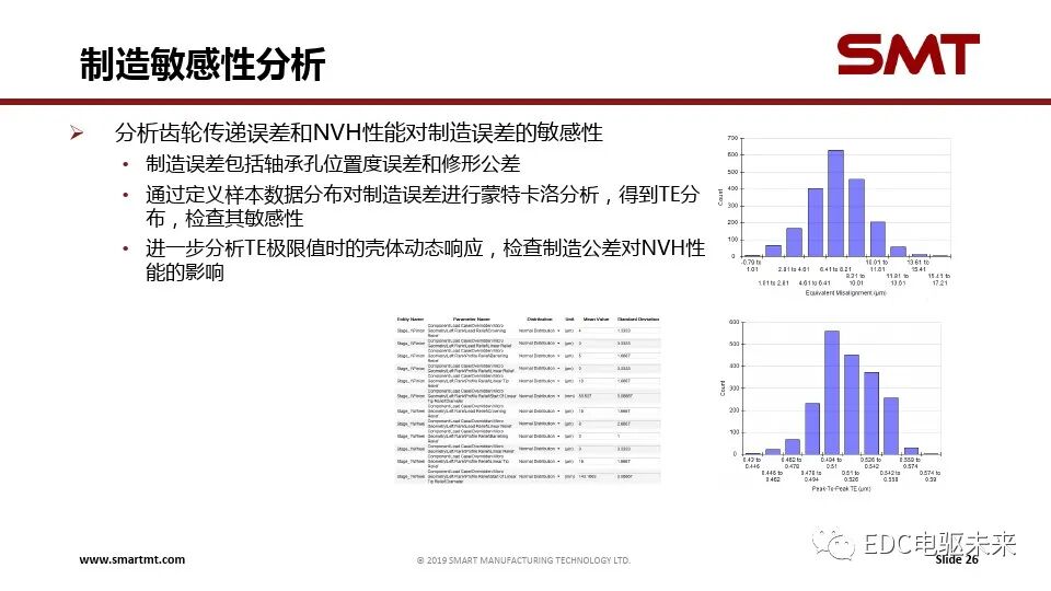 電驅傳動系統關鍵技術挑戰與仿真分析的圖26