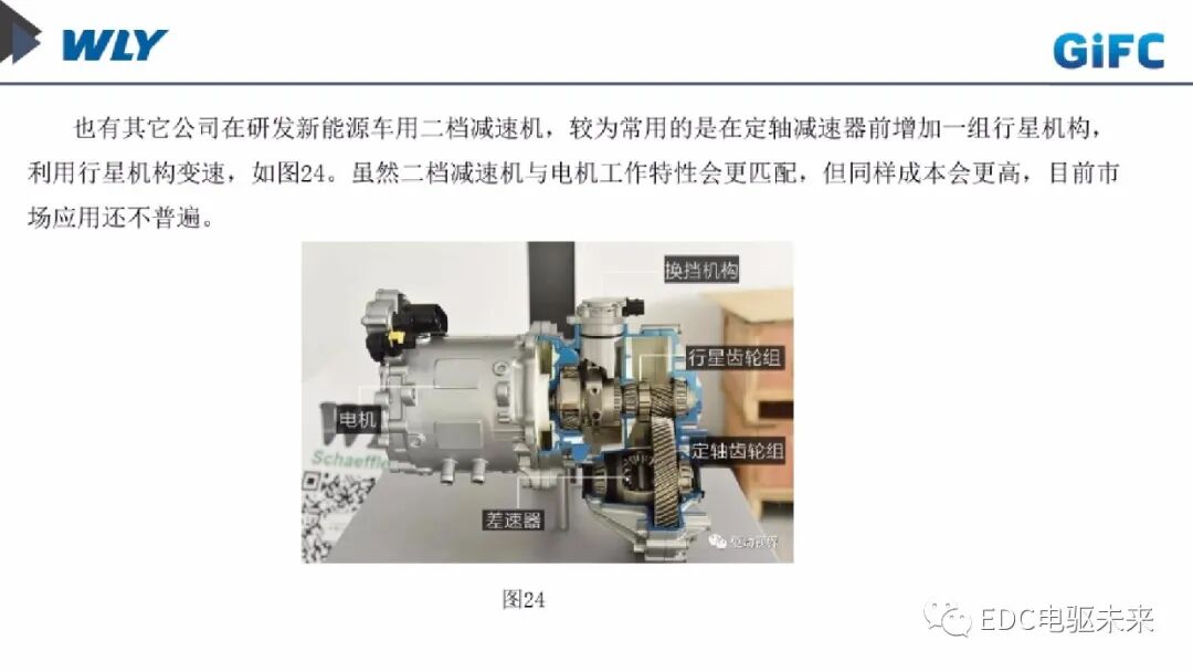 新能源車用動力總成發(fā)展趨勢淺談的圖24