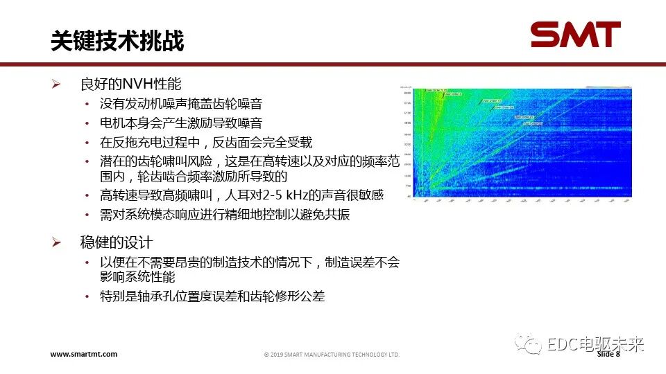 電驅傳動系統關鍵技術挑戰與仿真分析的圖8