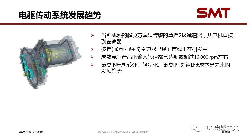 電驅傳動系統關鍵技術挑戰與仿真分析的圖5