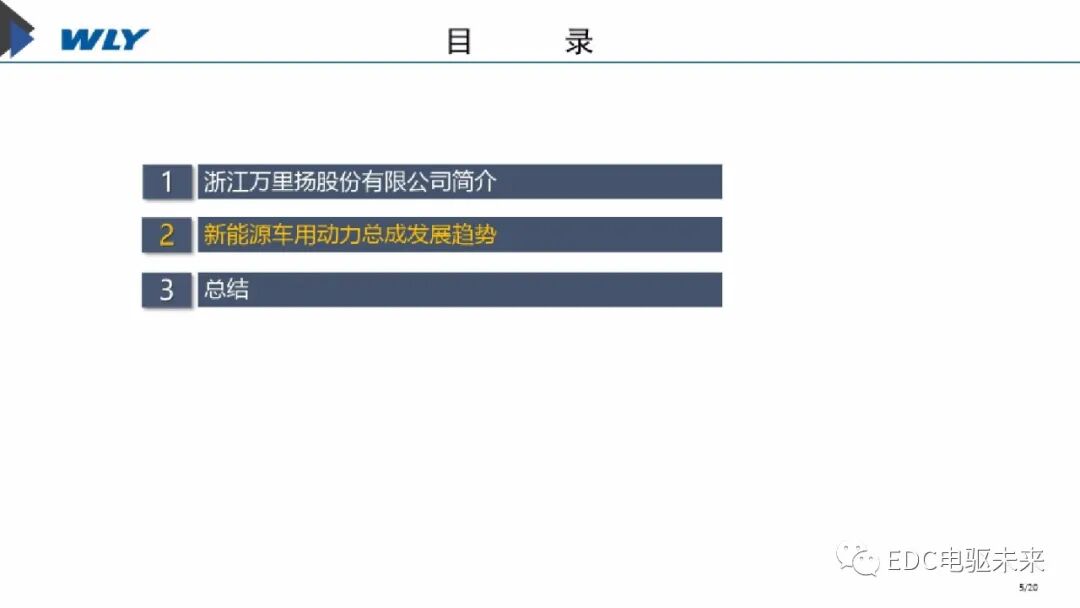 新能源車用動力總成發(fā)展趨勢淺談的圖5