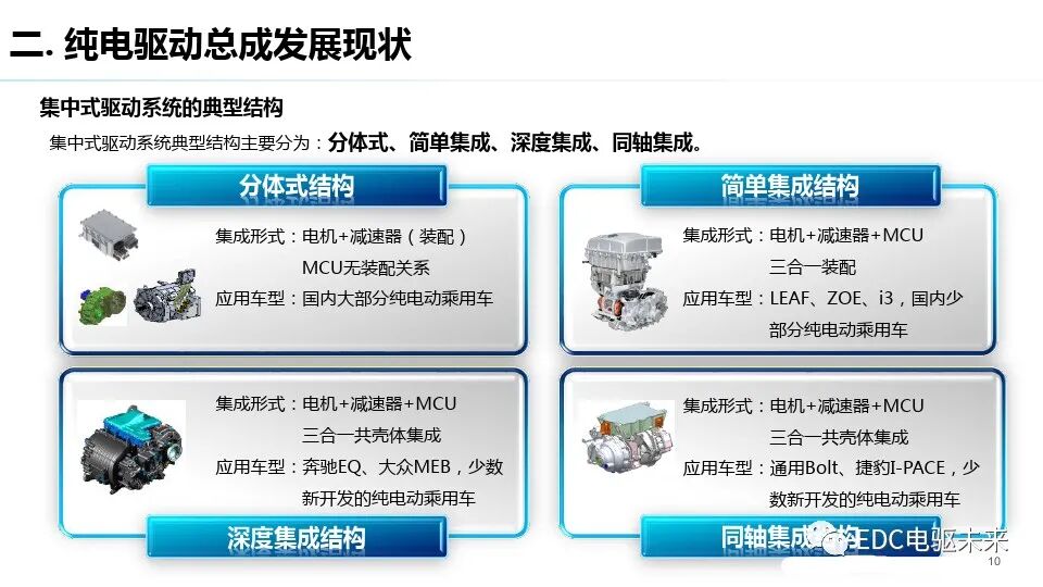 电驱动丨动力总成测评技术发展趋势的图9