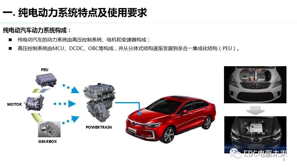 电驱动丨动力总成测评技术发展趋势的图2