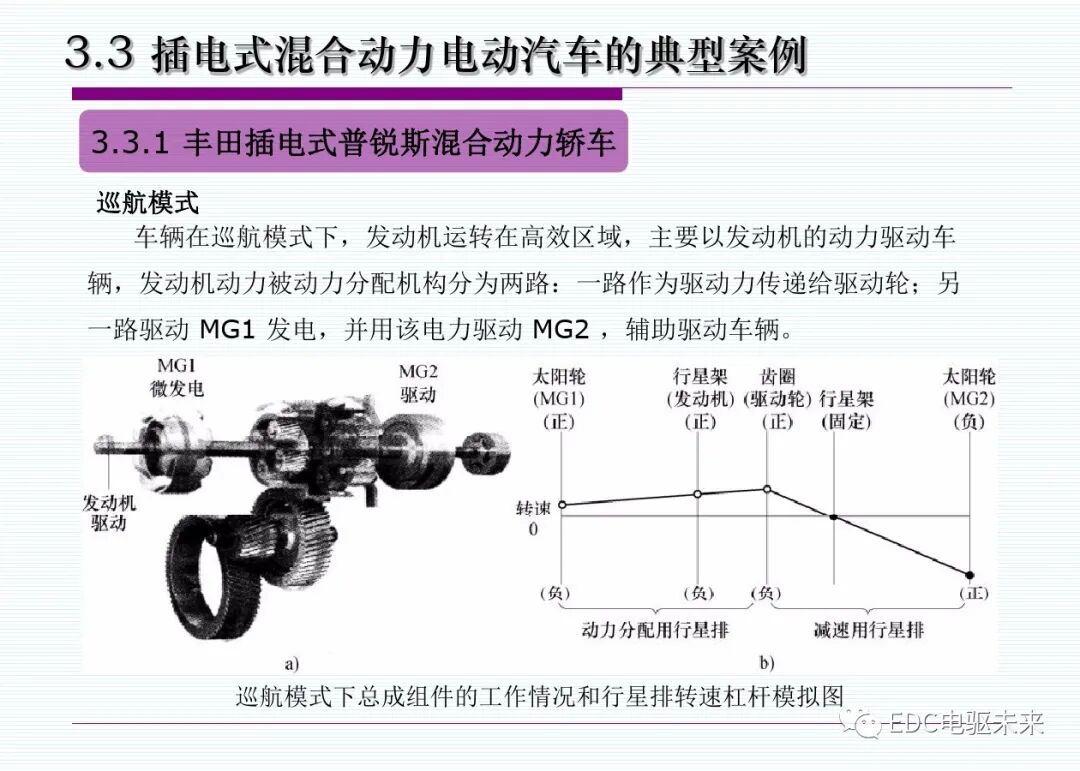 新能源汽車丨插電式混合動(dòng)力(增程式)電動(dòng)汽車的圖24