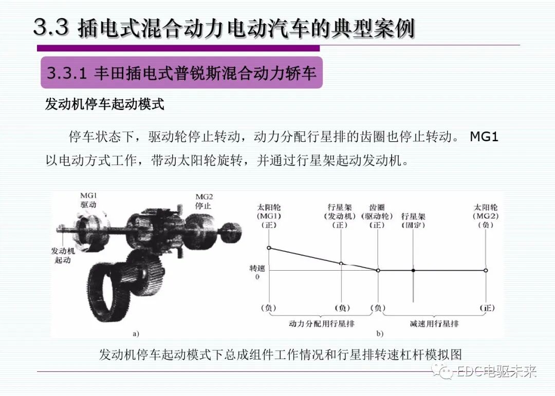 新能源汽車丨插電式混合動(dòng)力(增程式)電動(dòng)汽車的圖20