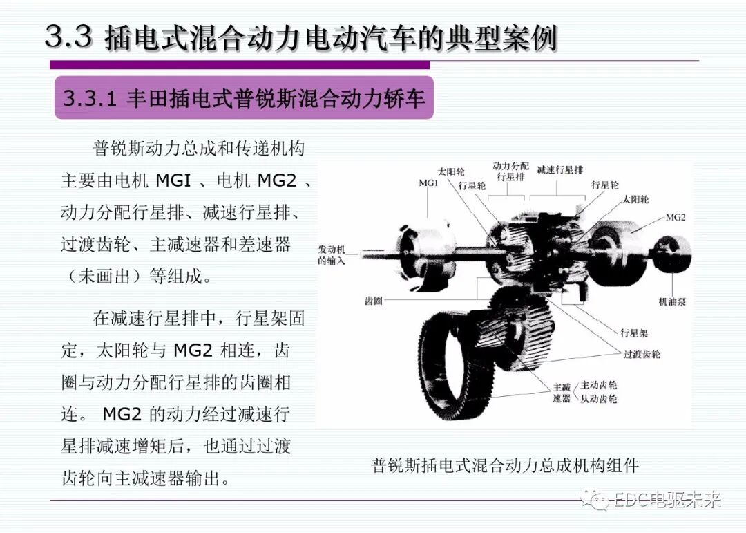 新能源汽車丨插電式混合動(dòng)力(增程式)電動(dòng)汽車的圖19