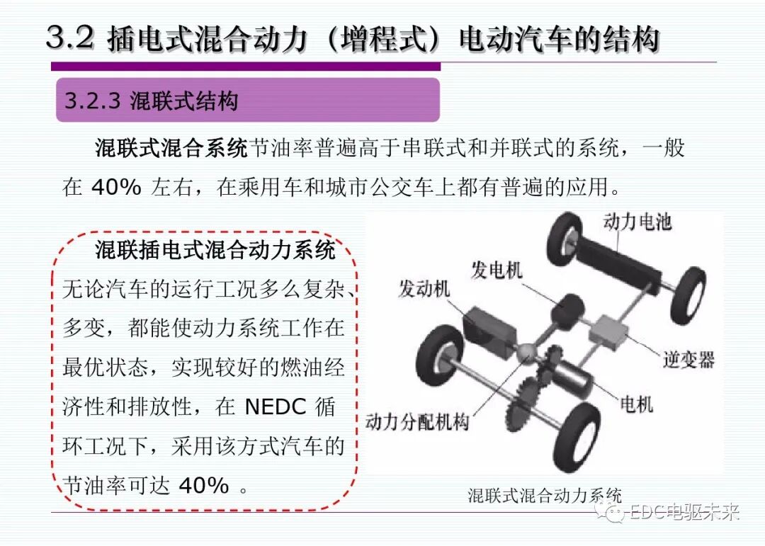 新能源汽車丨插電式混合動(dòng)力(增程式)電動(dòng)汽車的圖16