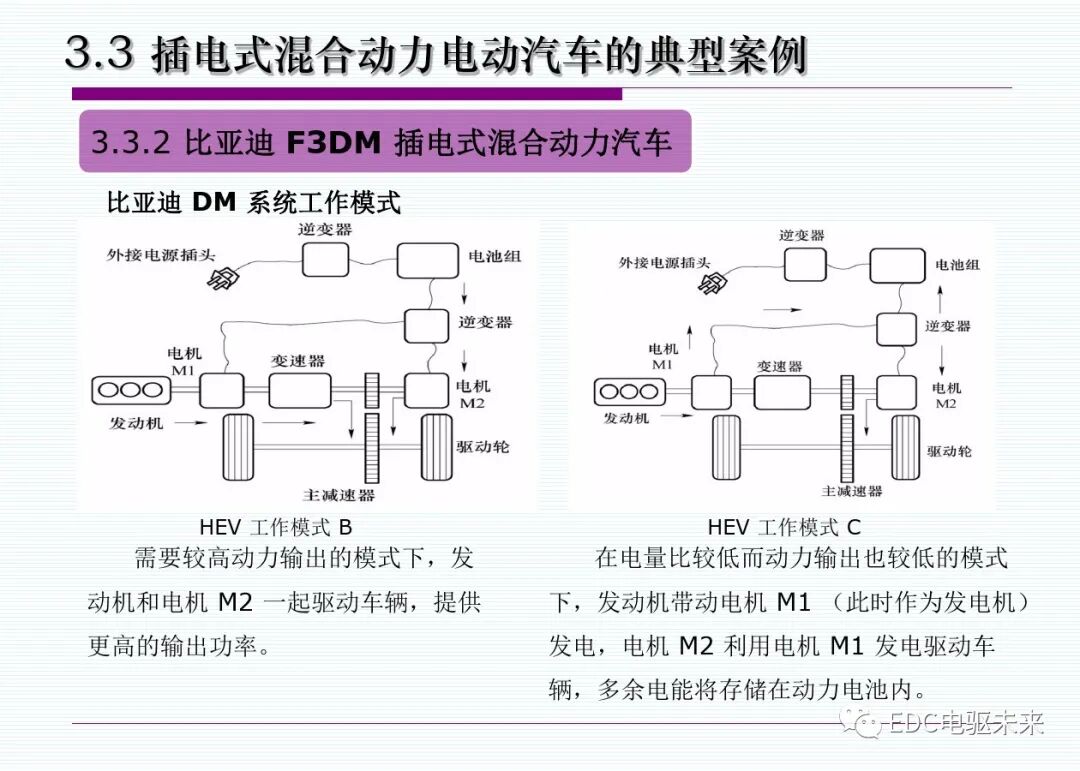 新能源汽車丨插電式混合動(dòng)力(增程式)電動(dòng)汽車的圖32