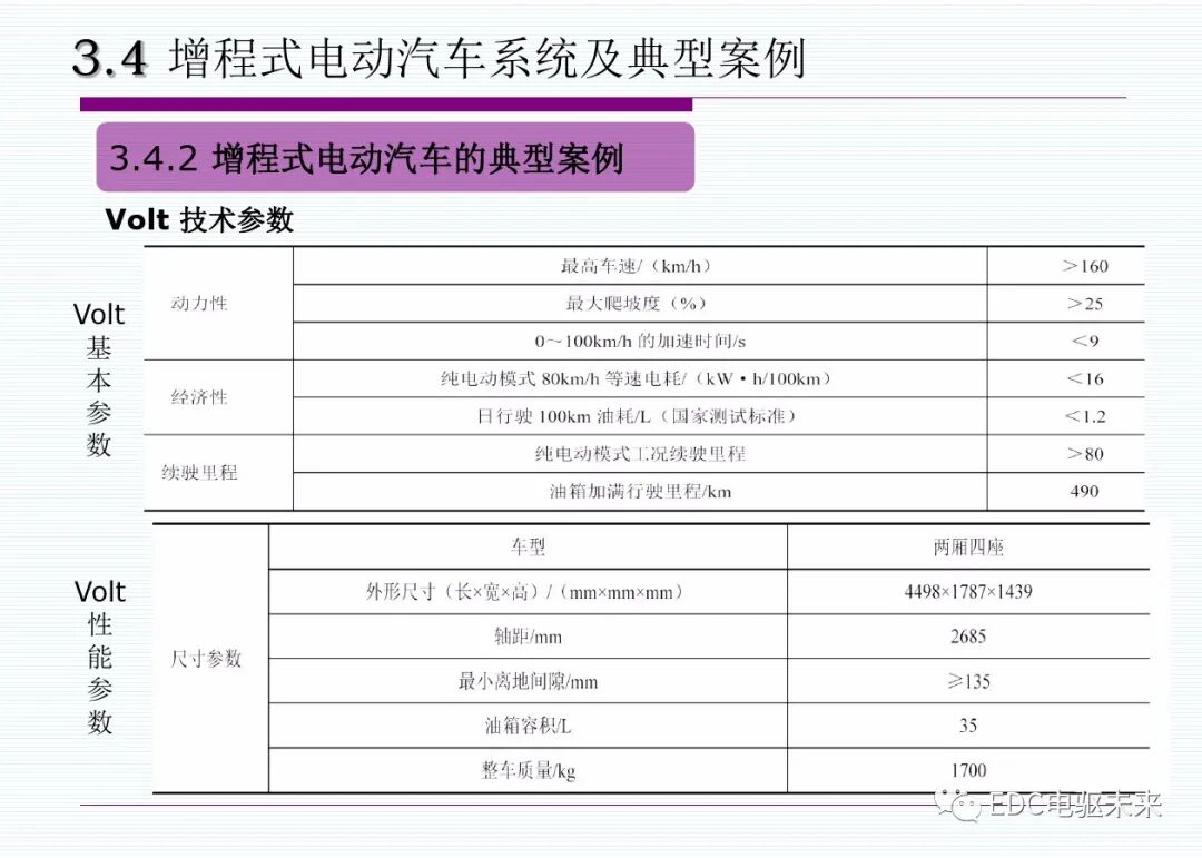 新能源汽車丨插電式混合動(dòng)力(增程式)電動(dòng)汽車的圖46