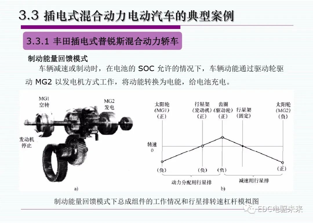 新能源汽車丨插電式混合動(dòng)力(增程式)電動(dòng)汽車的圖26