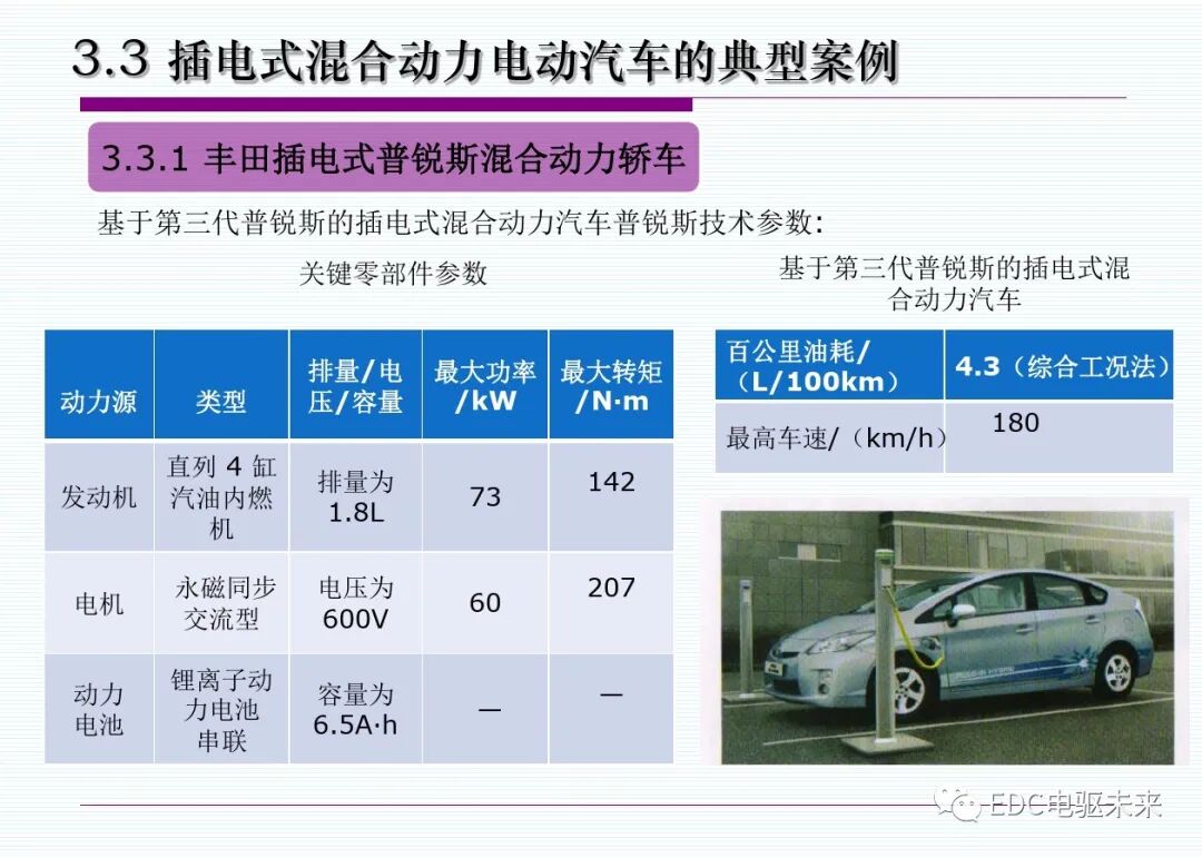新能源汽車丨插電式混合動(dòng)力(增程式)電動(dòng)汽車的圖28