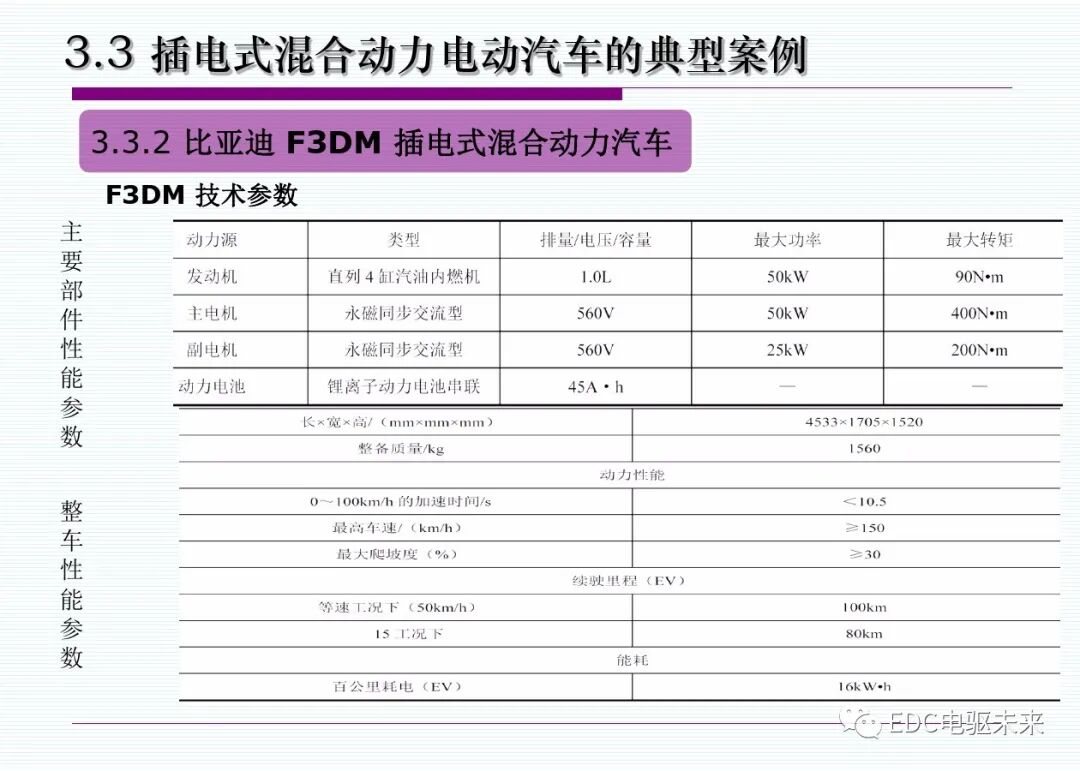 新能源汽車丨插電式混合動(dòng)力(增程式)電動(dòng)汽車的圖33