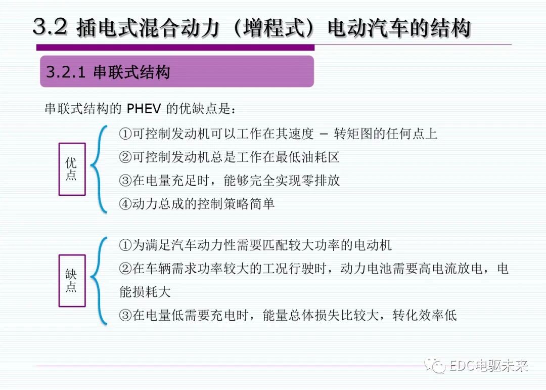 新能源汽車丨插電式混合動(dòng)力(增程式)電動(dòng)汽車的圖12