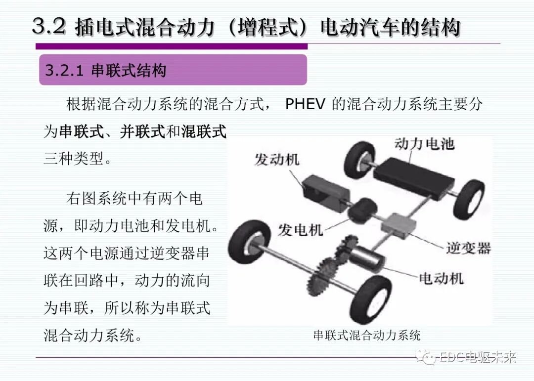 新能源汽車丨插電式混合動(dòng)力(增程式)電動(dòng)汽車的圖10