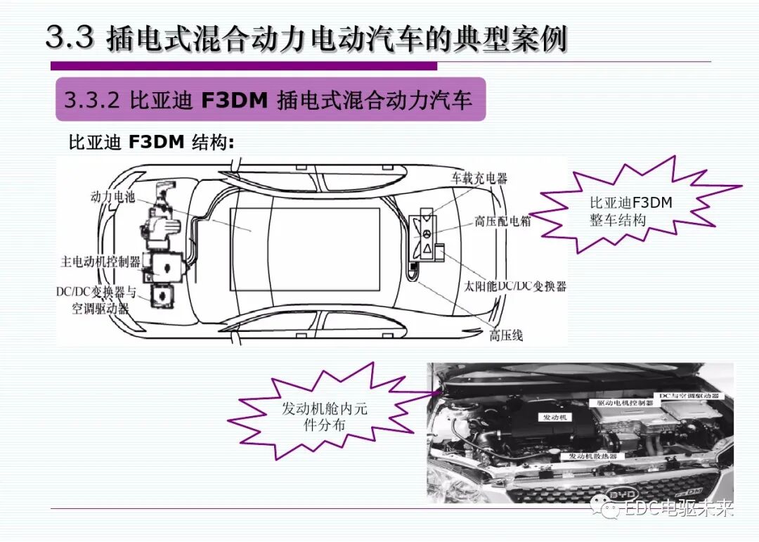 新能源汽車丨插電式混合動(dòng)力(增程式)電動(dòng)汽車的圖30