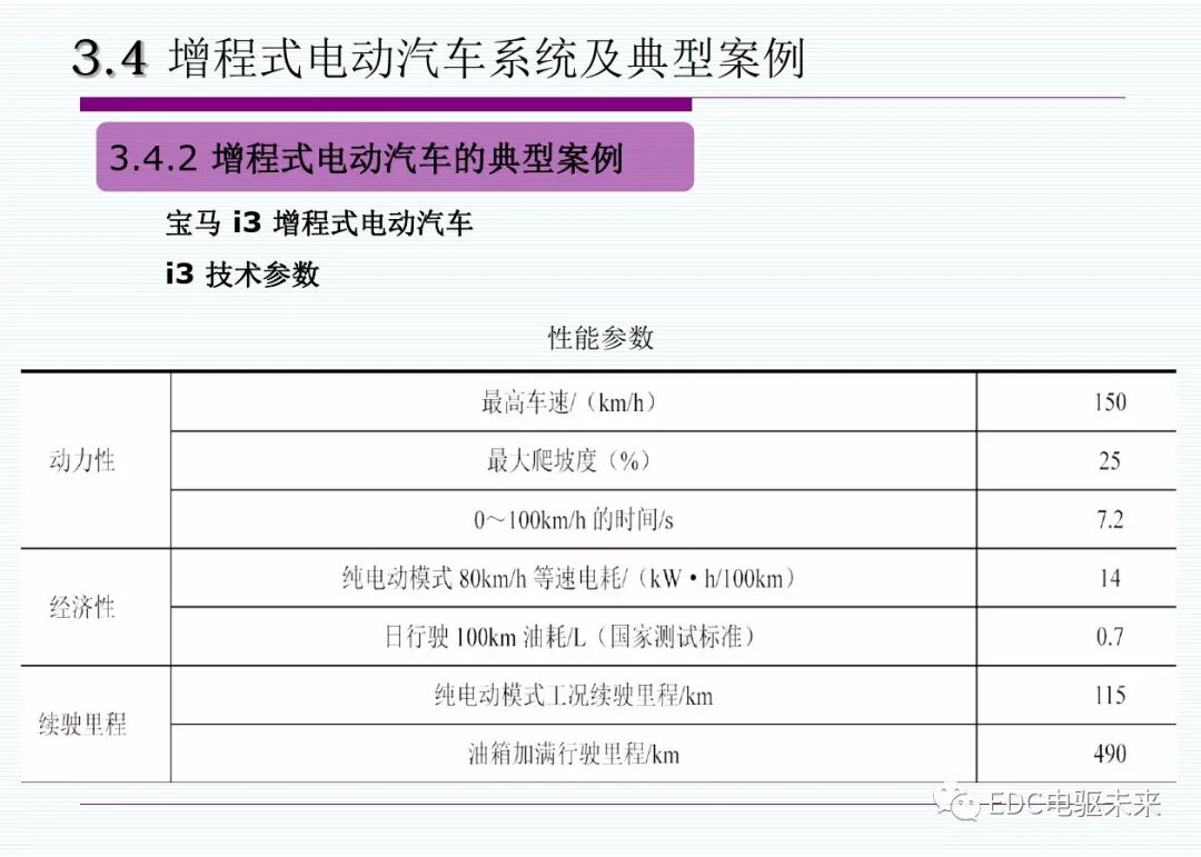 新能源汽車丨插電式混合動(dòng)力(增程式)電動(dòng)汽車的圖50