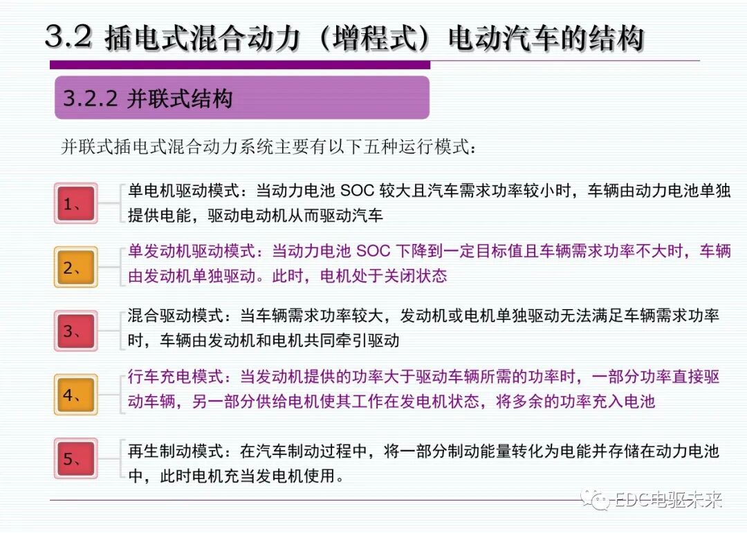 新能源汽車丨插電式混合動(dòng)力(增程式)電動(dòng)汽車的圖14