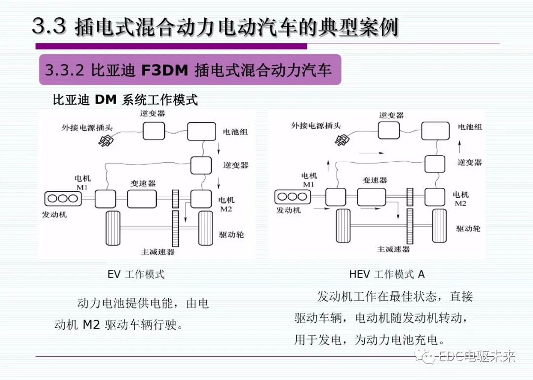 新能源汽車丨插電式混合動(dòng)力(增程式)電動(dòng)汽車的圖31