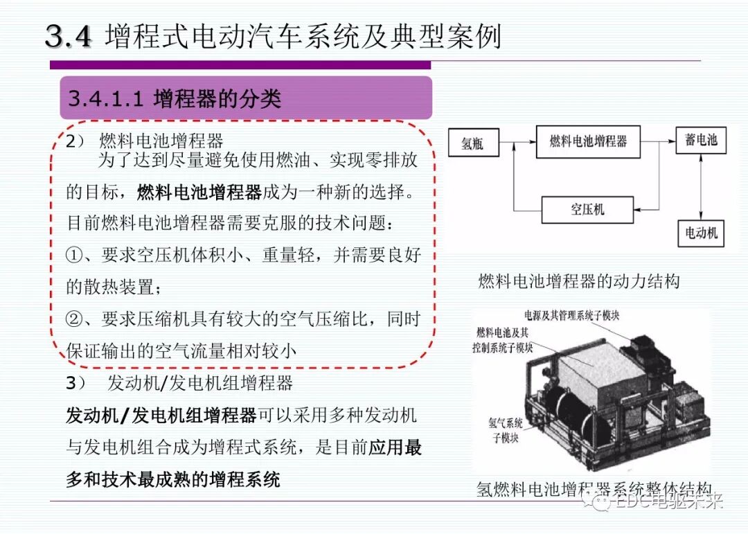 新能源汽車丨插電式混合動(dòng)力(增程式)電動(dòng)汽車的圖41
